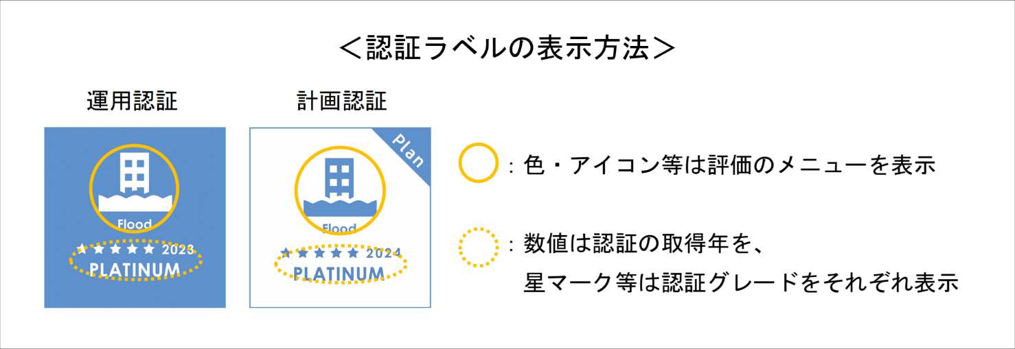 認証ラベルの表示内容